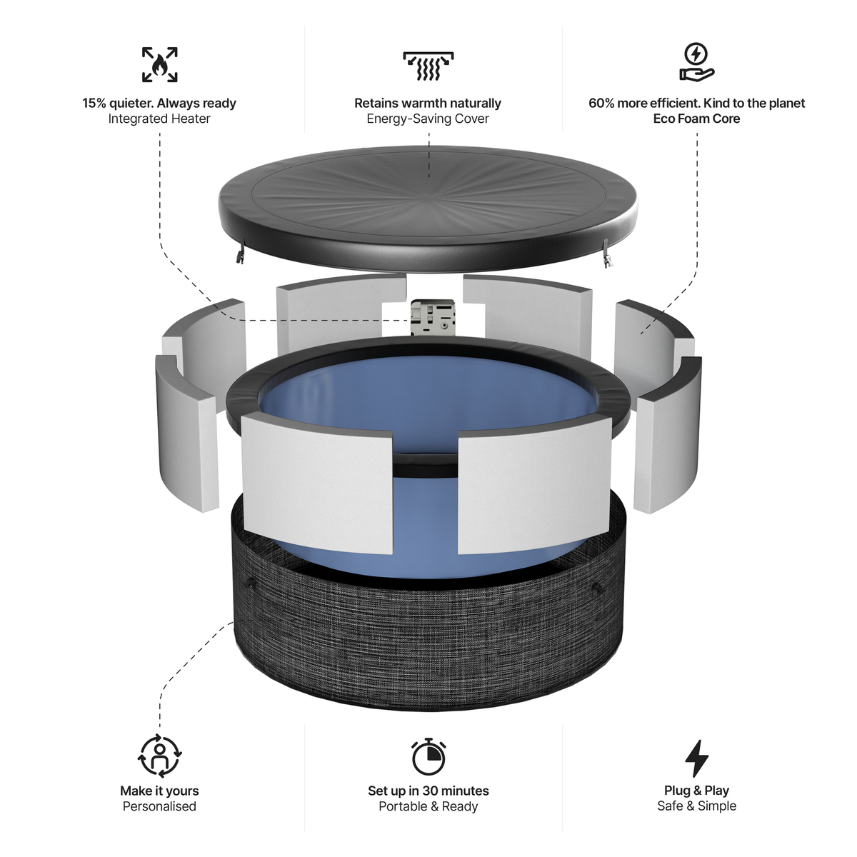 Tahoe | 4/6-Person Eco Foam Hot Tub | Built-In Integrated Heater | UKCA