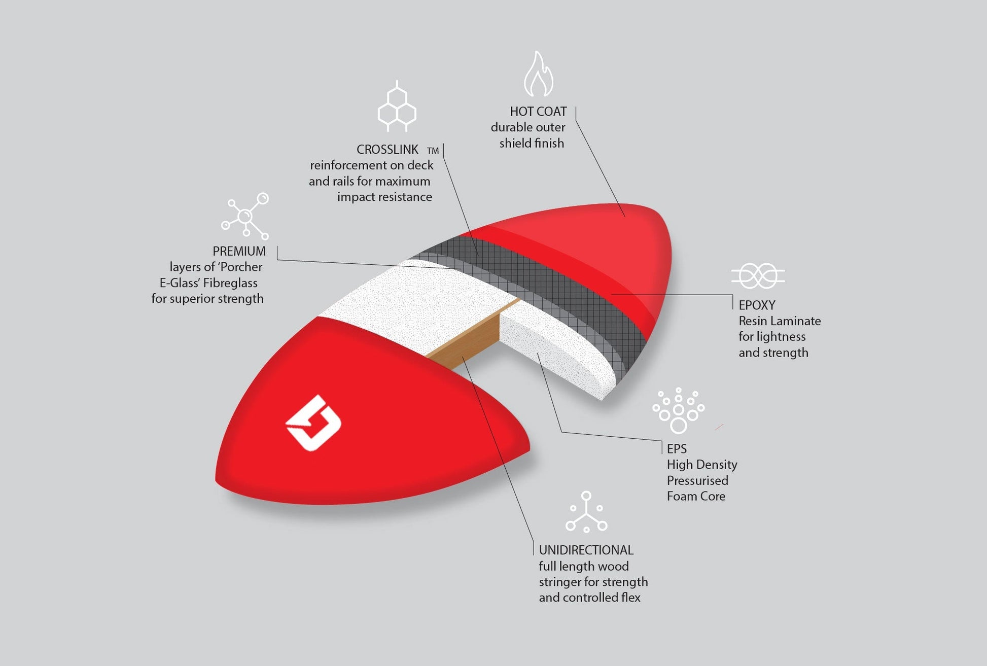 46inch Epoxy Fibreglass Skimboard - Hot Tub Shop