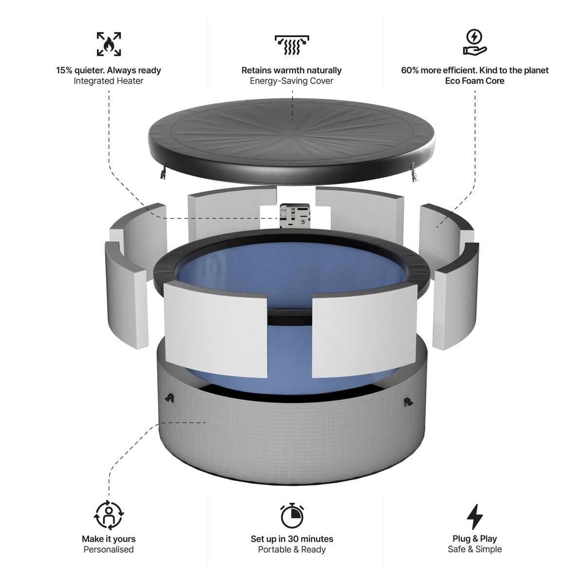 Tahoe | 4/6-Person Eco Foam Hot Tub | Built-In Integrated Heater | UKCA