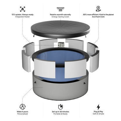 Tahoe | 4/6-Person Eco Foam Hot Tub | Built-In Integrated Heater | UKCA