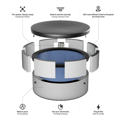 Tahoe | 4/6-Person Eco Foam Hot Tub | Built-In Integrated Heater | UKCA