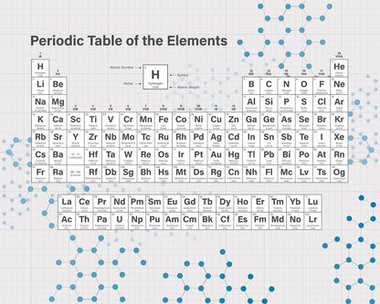 Origin Murals Periodic Table Grey 350cm X 280cm